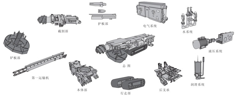 掘進機結(jié)構(gòu)圖